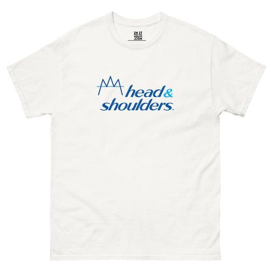 Head & Shoulders pattern